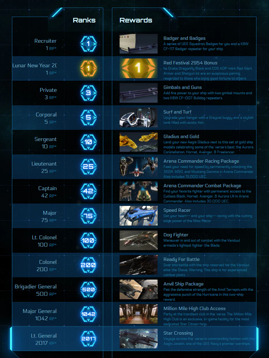 IDRIS M / Javelin / MMHC / 2600+ Referrals and more Star Citizen Account - Image 13